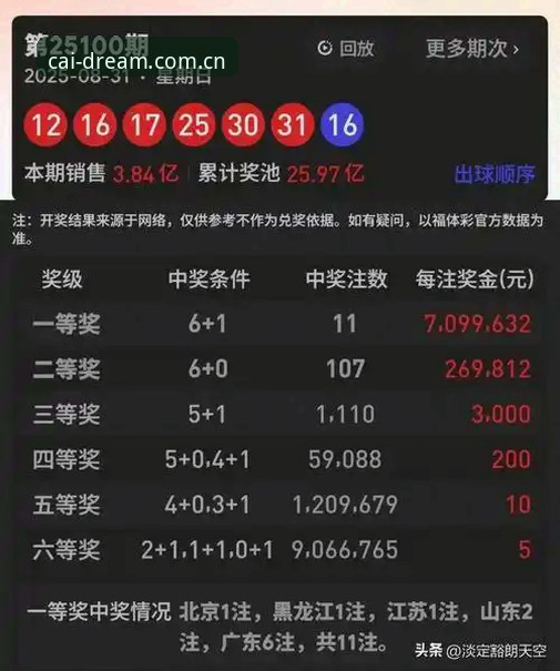 大发彩票开奖结果 大发彩票开奖结果深度分析:新手购彩全流程指南与平台体验全面解析